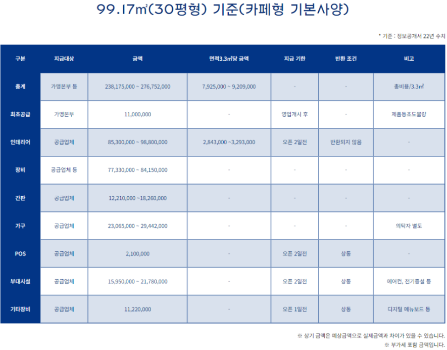 파리바게뜨천안 이미지