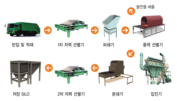 유화설비 이미지
