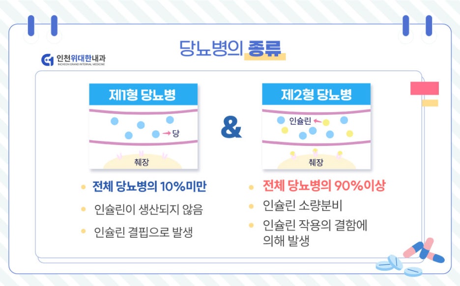 인천위대한내과 이미지