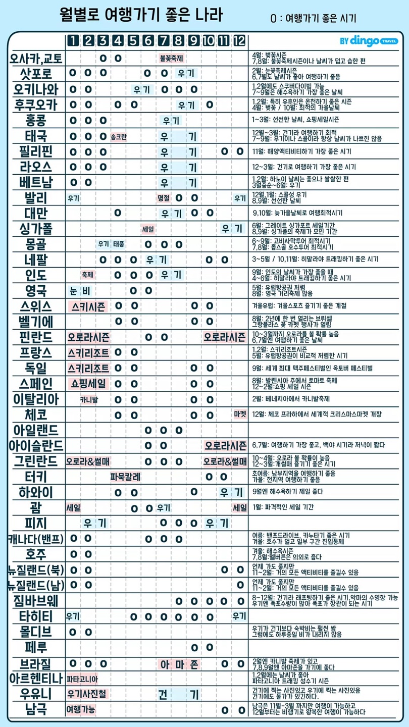 여행파워주 이미지