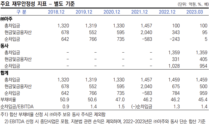 아주산업(주) 이미지