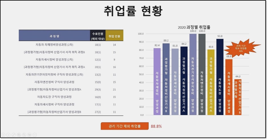 이수자동차써비스 이미지