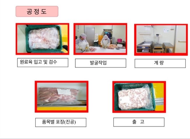 고려닭유통 이미지