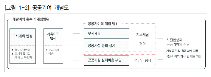 보평 이미지