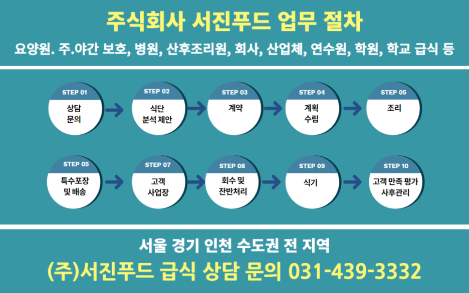 (주)서진푸드 이미지