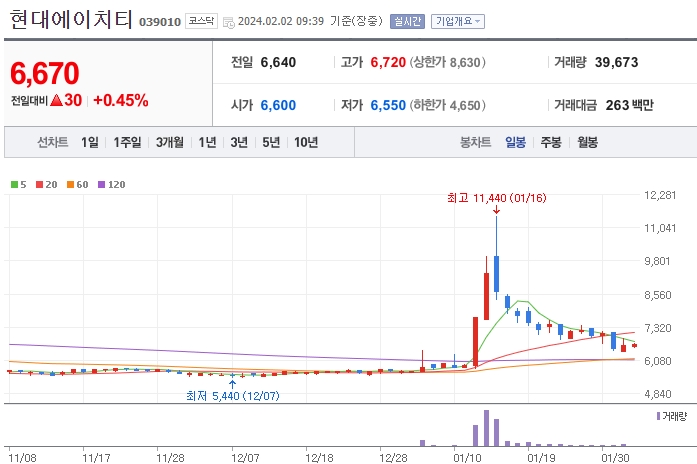 (주)제이엠글로벌 이미지