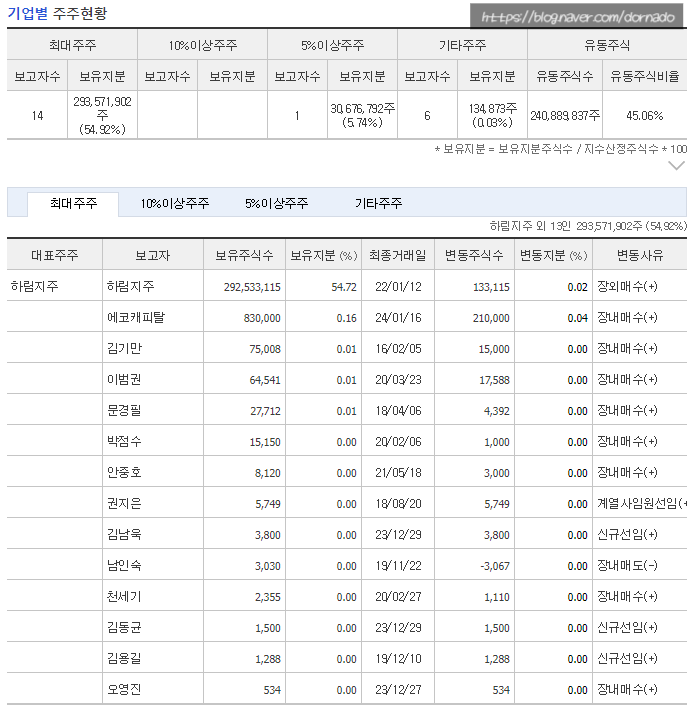 현대글로비스주식회사 이미지