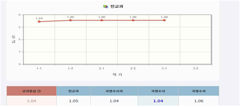 필컨설팅 이미지