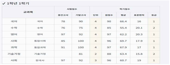 필컨설팅 이미지