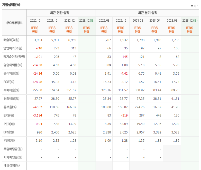 디아이씨 이미지