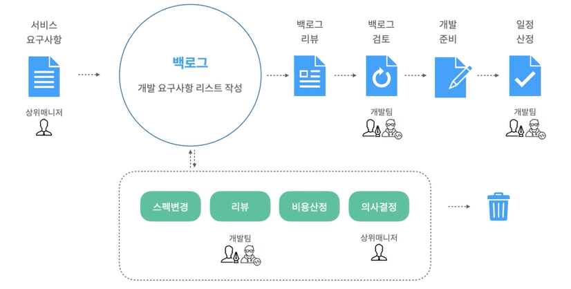 뎁스스토리 이미지