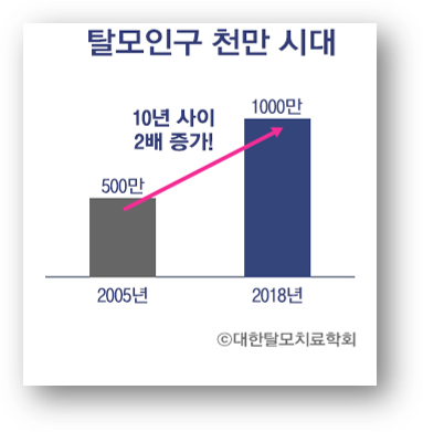 신아웰니스의원 이미지