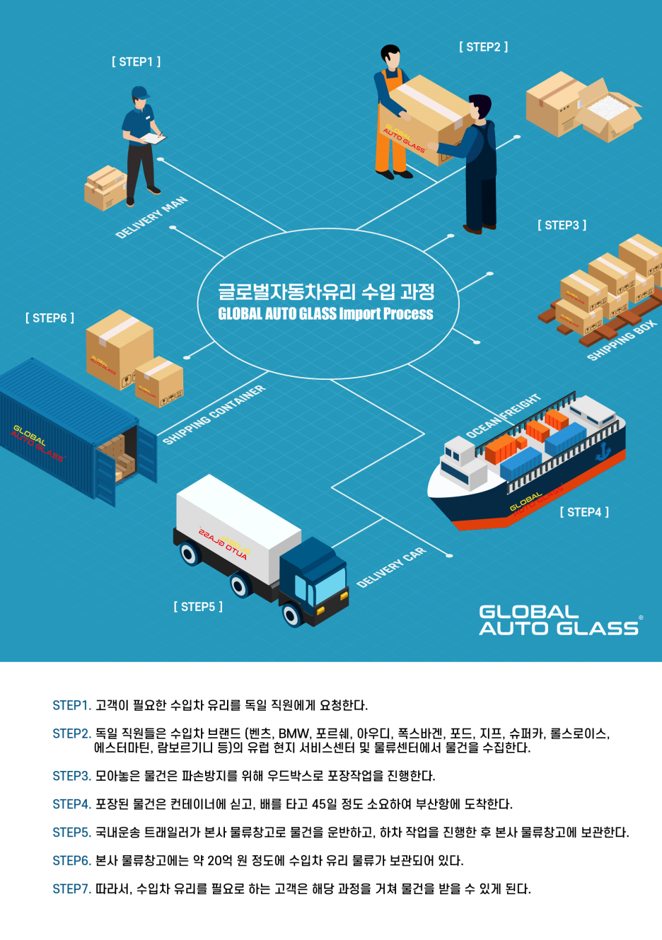글로벌자동차유리강서사업소 이미지