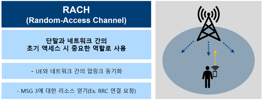 Release 16 2-Step RACH 개념 소개 : 네이버 블로그