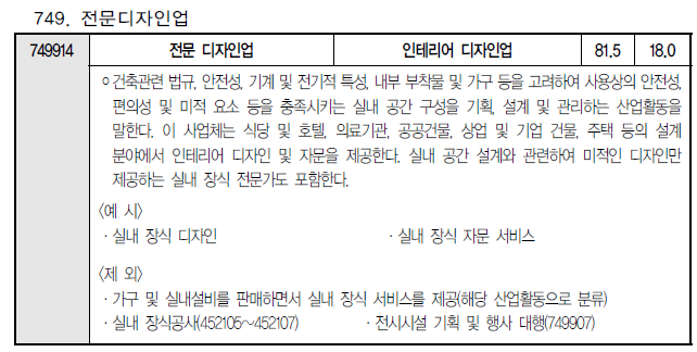 인테리어 디자인업 이미지