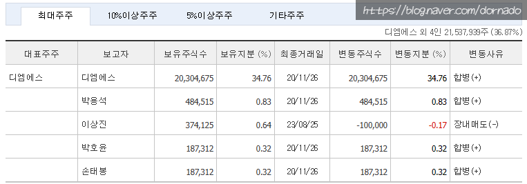 부광자원 이미지
