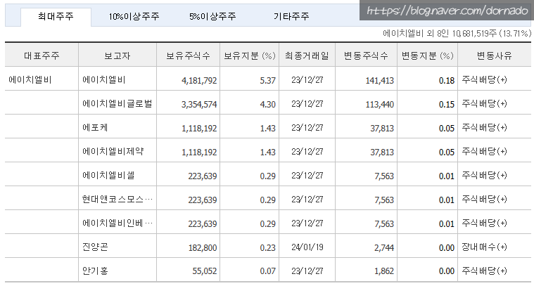 와이에스팜 이미지