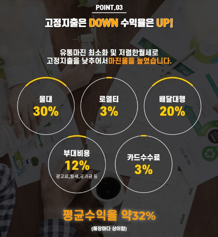 봉명동내커피 이미지