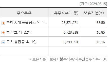 에이앤디푸드 이미지