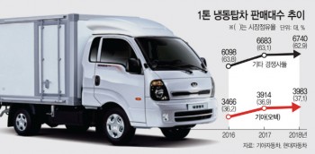 고려냉동 이미지