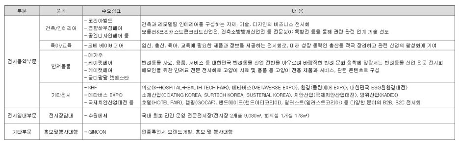 케이(K) 베이비케어 이미지