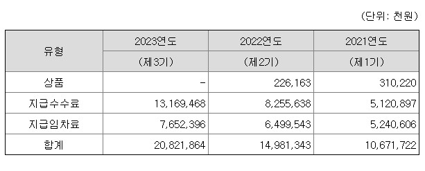 케이(K) 베이비케어 이미지