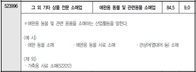 그외기타상품전문소매업 이미지
