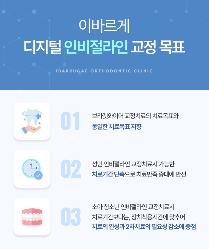 이바르게치과교정과치과의원 이미지