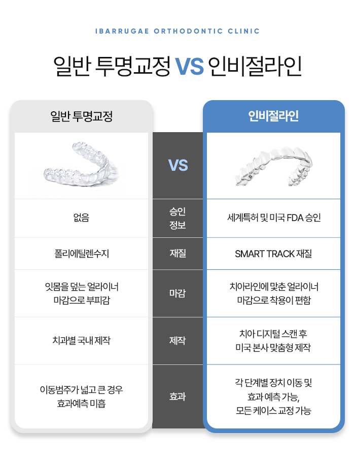 이바르게치과교정과치과의원 이미지