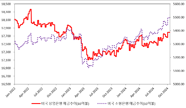 SBS Biz 첫 테레비 출연 (& 최근 24년도 M2 통화량 증가에 대해 생각해보면)
