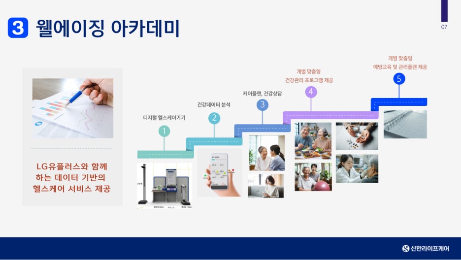 신한라이프케어 분당데이케어센터 이미지