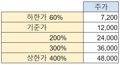 와이제이유통 이미지
