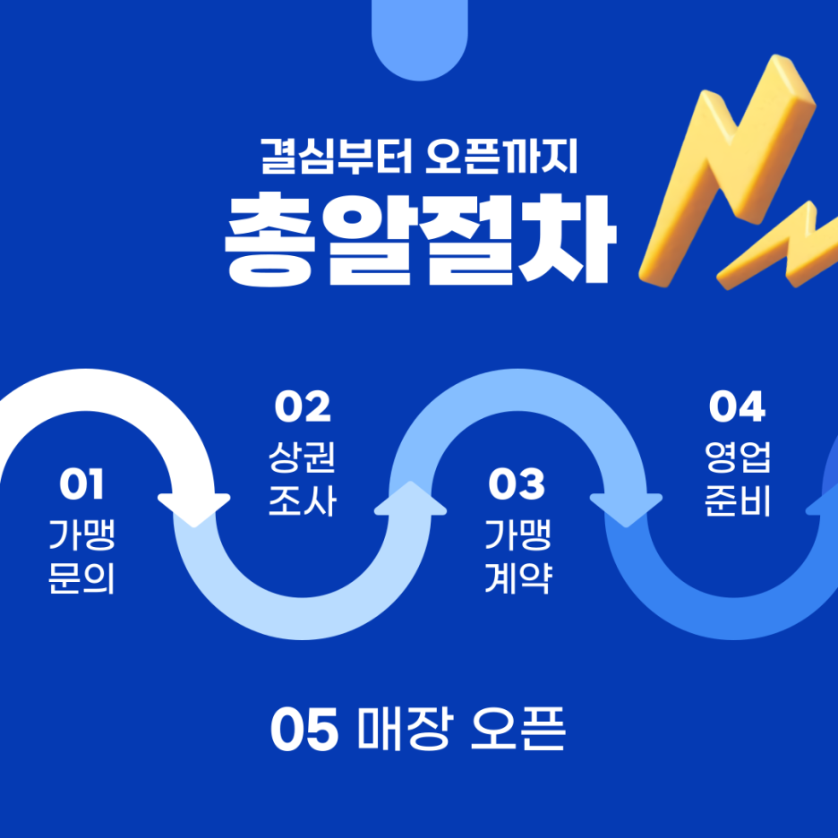 맘스터치부평 이미지