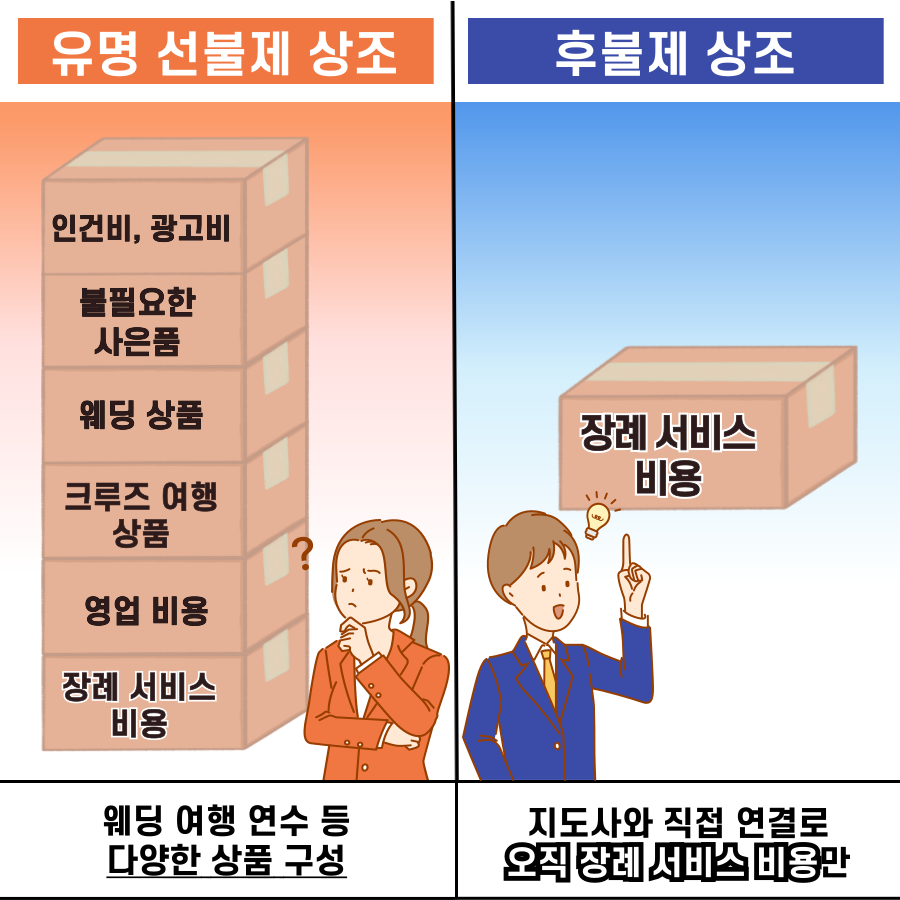 김해복음병원장례식장 이미지