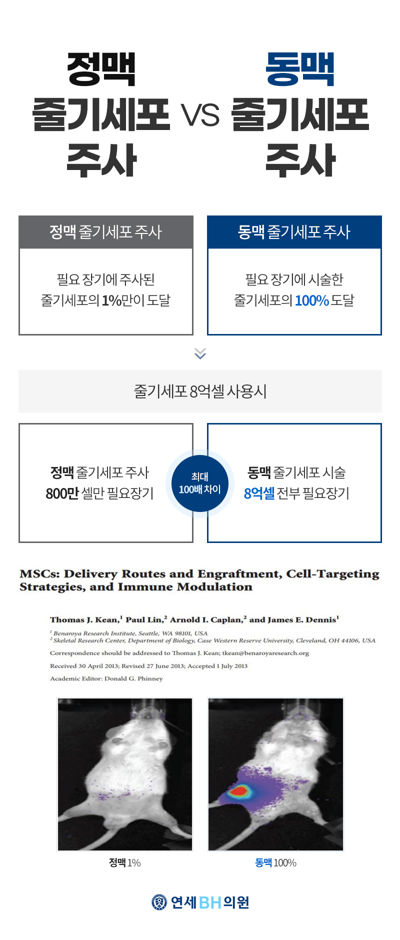 연세BH의원 이미지