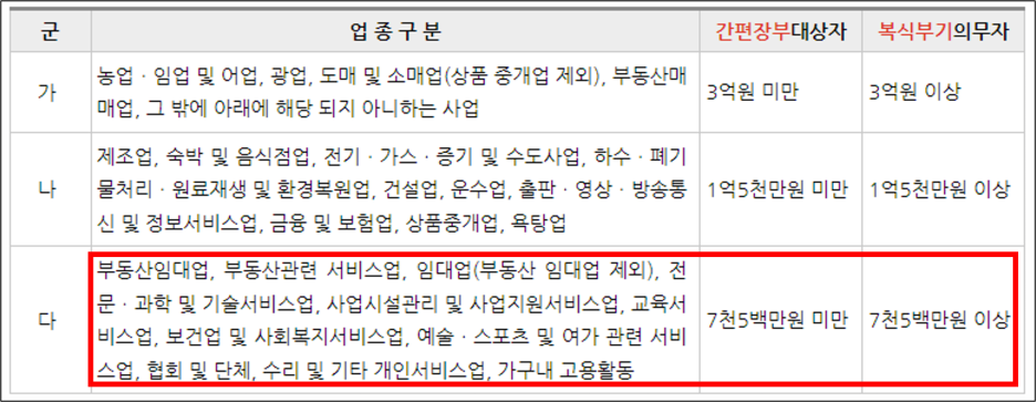 시각 디자인업 이미지