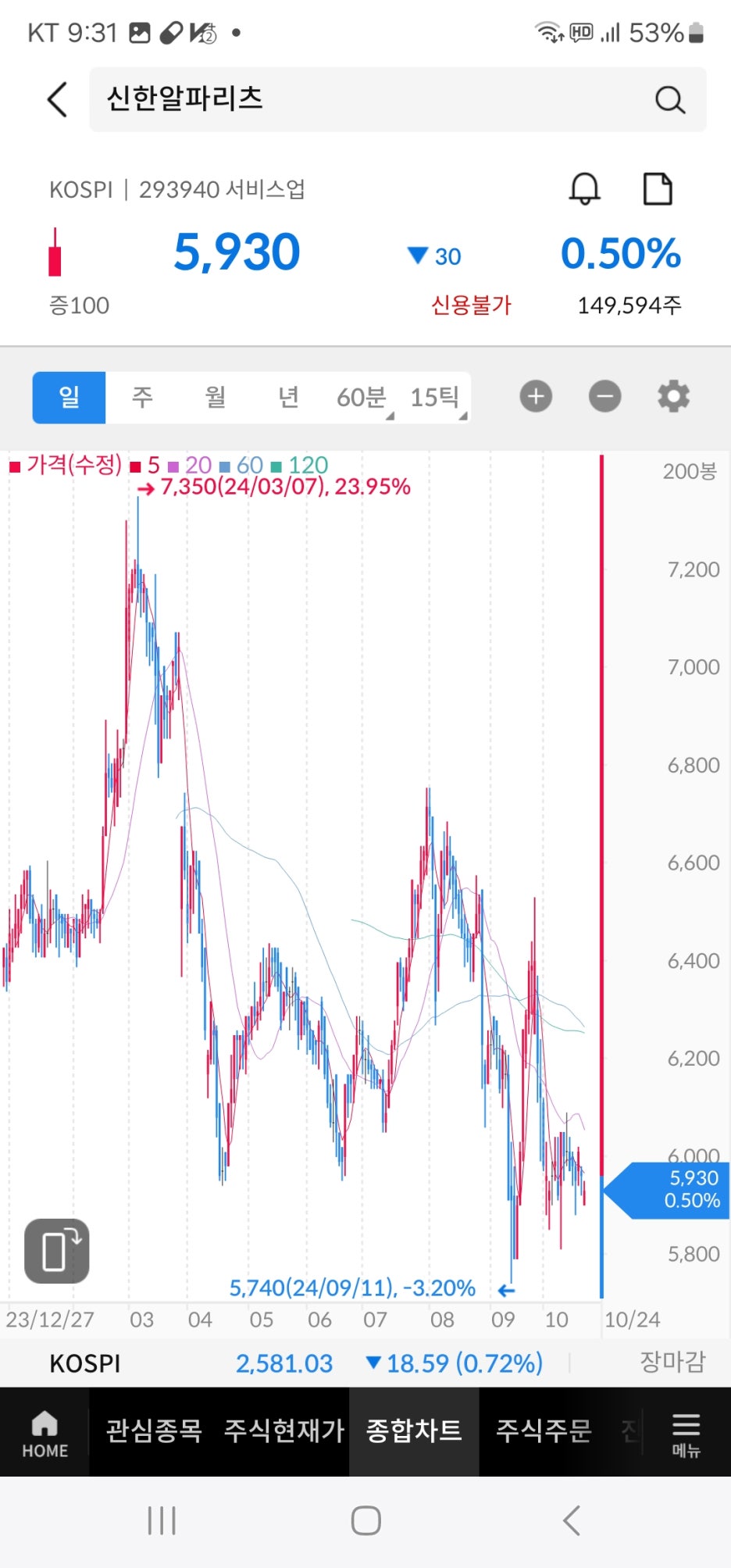 더리치 - 주식, 배당주, 투자 정보, 포트폴리오 관리