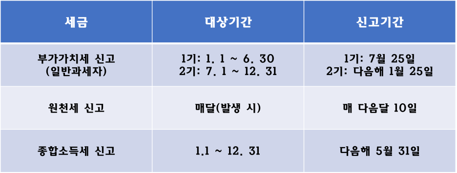 패션/섬유/기타 전문 디자인업 이미지