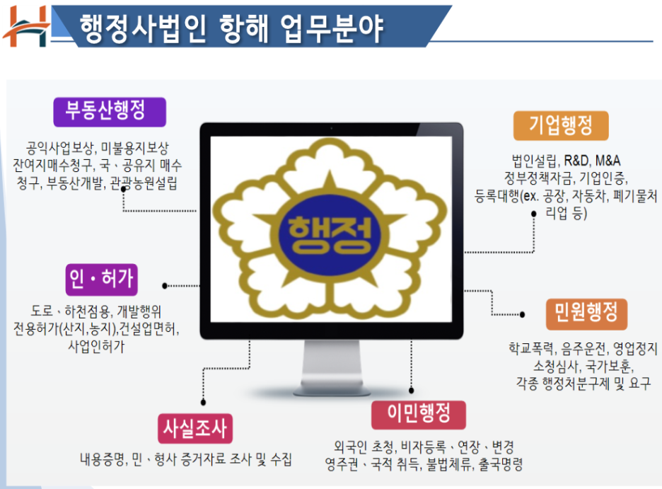 행정사법인 이미지