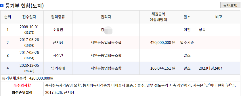 안동농업협동조합 이미지