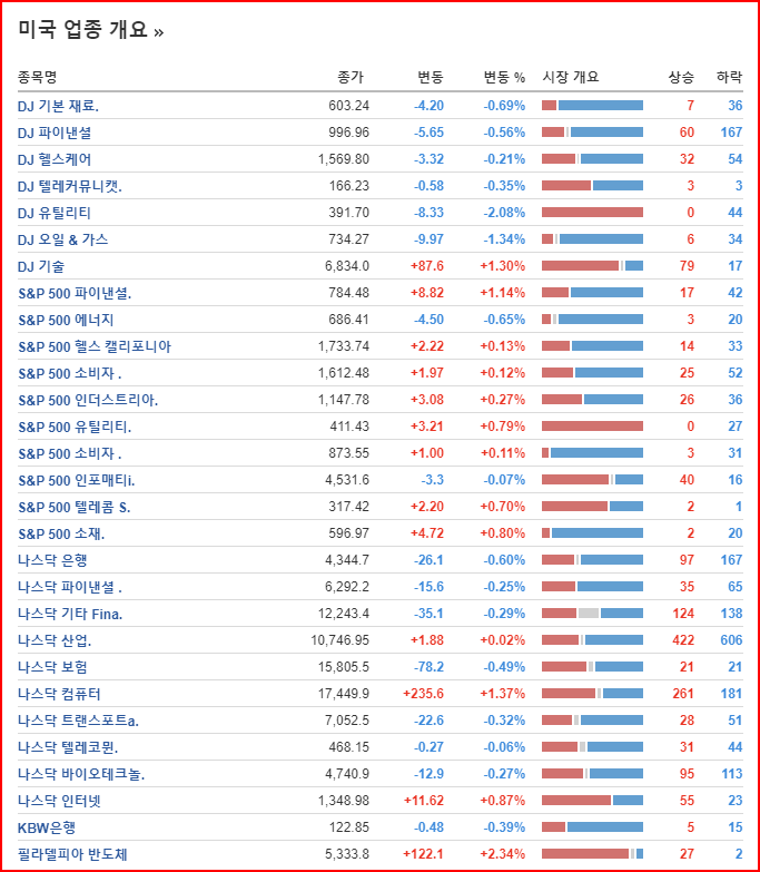 한미기술주 이미지