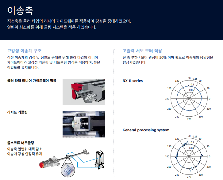 고속유리 이미지
