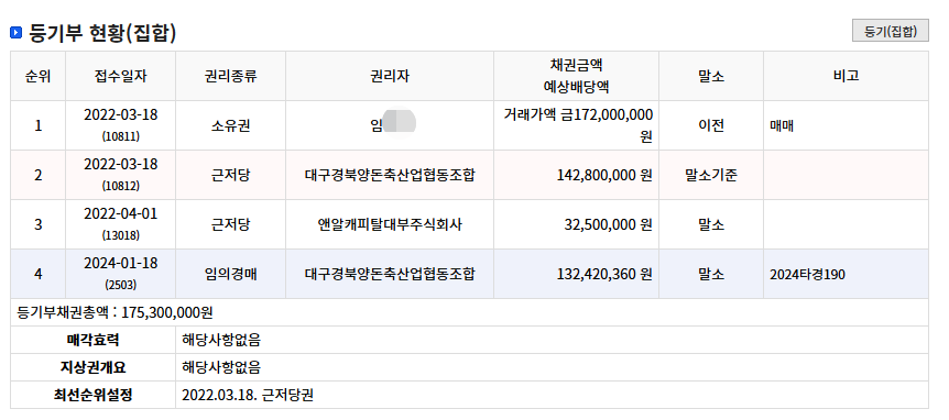 대구경북양돈축산업협동조합 이미지
