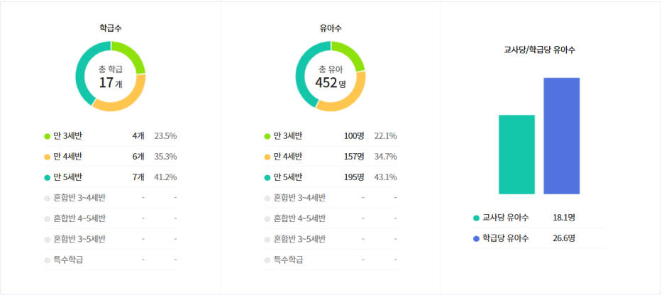 사랑유치원 이미지