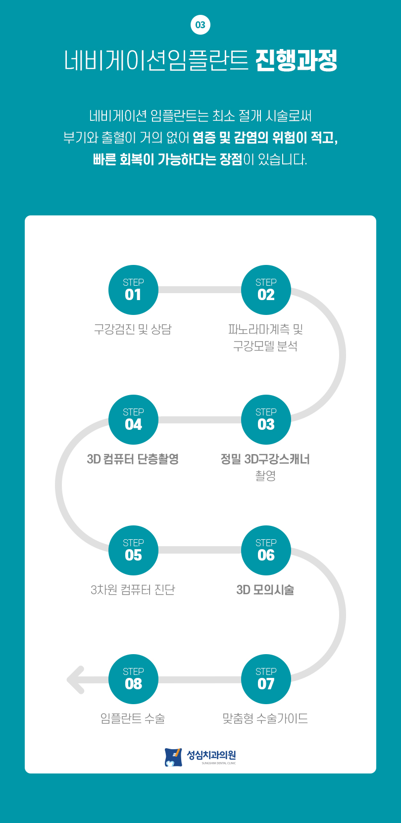 성심치과의원 이미지