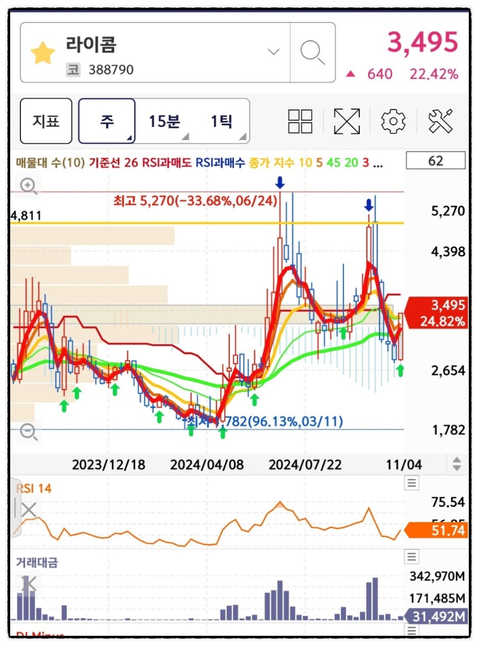 테슬라 관련주 국내 자율주행 대장주 라이콤 에스오에스랩 슈어소프트테크 주가 : 네이버 블로그