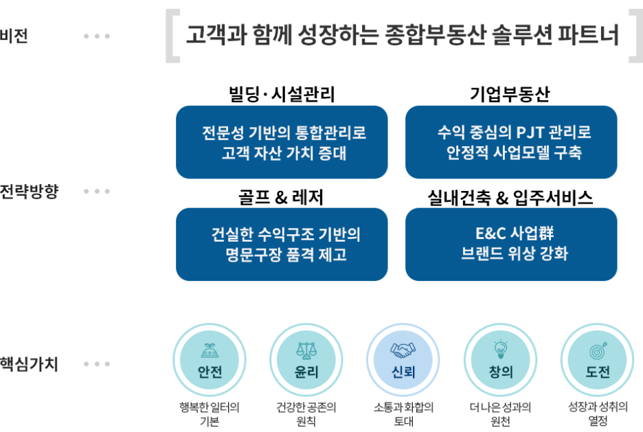 포스코와이드 이미지