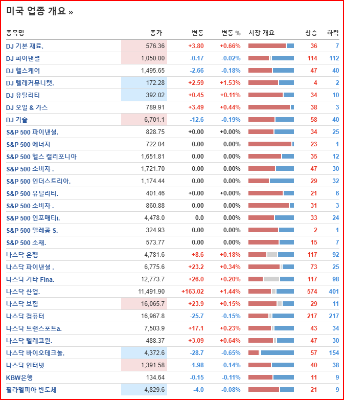 샐바이오랩 이미지