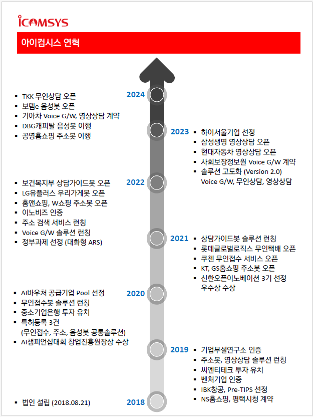 컴시스 이미지