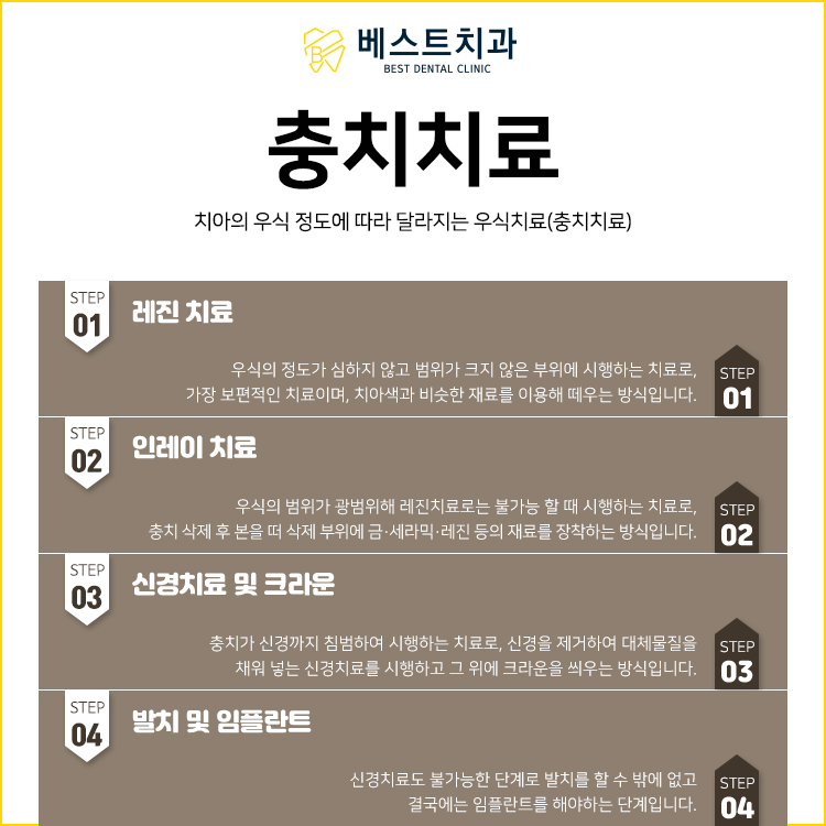 보령치과 이미지